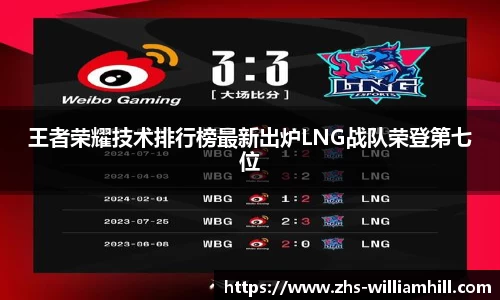 王者荣耀技术排行榜最新出炉LNG战队荣登第七位